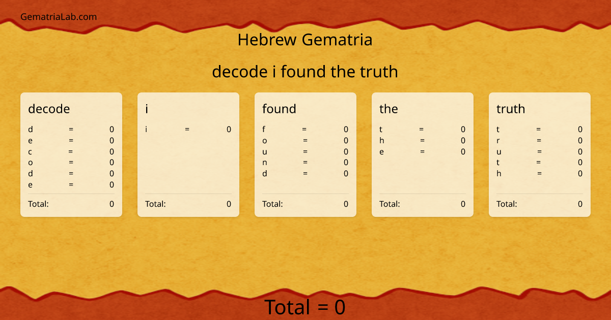 decode i found the truth in hebrew Gematria